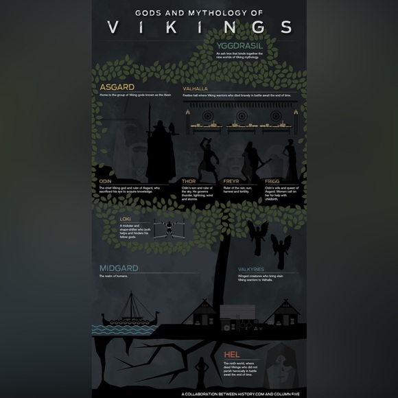 $3 VIKING BAND BRACELET. NEW. $3 WHEN BUNDLED WITH 3 OR MORE ITEMS - Picture 15 of 16